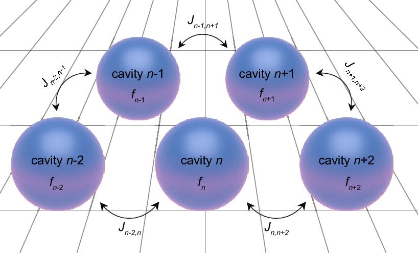 Coupled photonic crystal cavities diagram