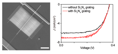 Graphical abstract — Enhancement of Light Absorption in Silicon Nanowire Photovoltaic Devices with Dielectric and Metallic Grating Structures