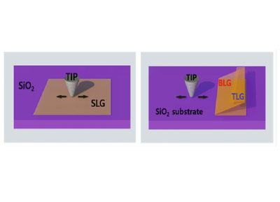 Graphical abstract — Ripples, Wrinkles, and Crumples in Folded Graphene