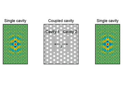 Graphical abstract — Tunable non-Hermiticity in Coupled Photonic Crystal Cavities with Asymmetric Optical Gain