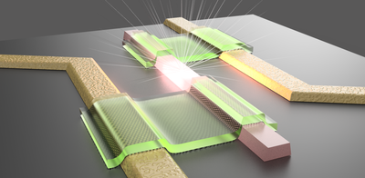 Graphical abstract — All-graphene-contact electrically pumped on-demand transferrable nanowire source