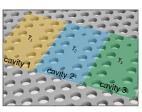 Graphical abstract — Normal mode analysis in multi-coupled non-Hermitian optical nanocavities