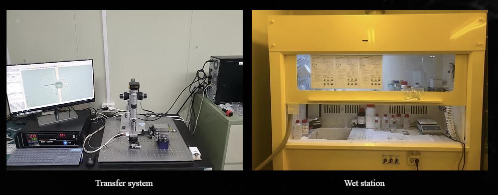 Transfer system and wet station in the in-house fabrication suite