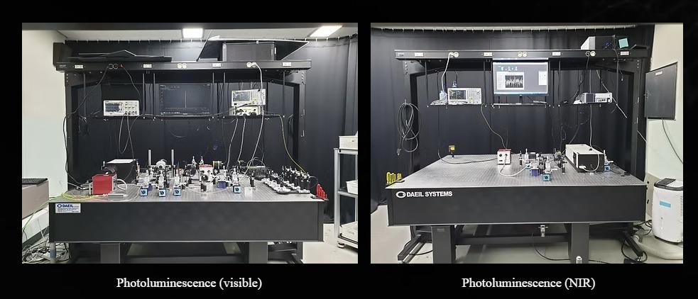Photoluminescence setups for visible and near-infrared measurements