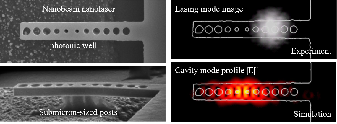 One-dimensional photonic crystal nanolaser